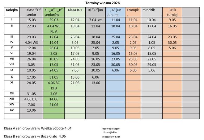 Start rundy wiosennej 2026